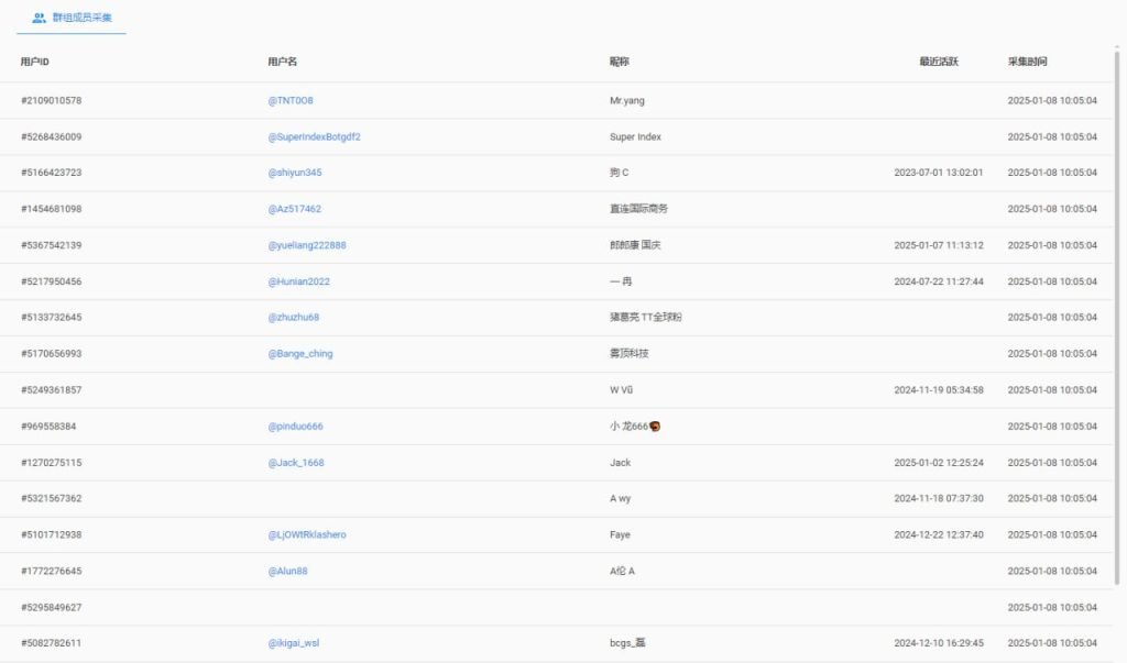 telegram用户采集