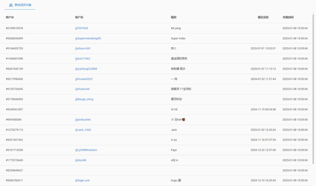 telegram采集用户